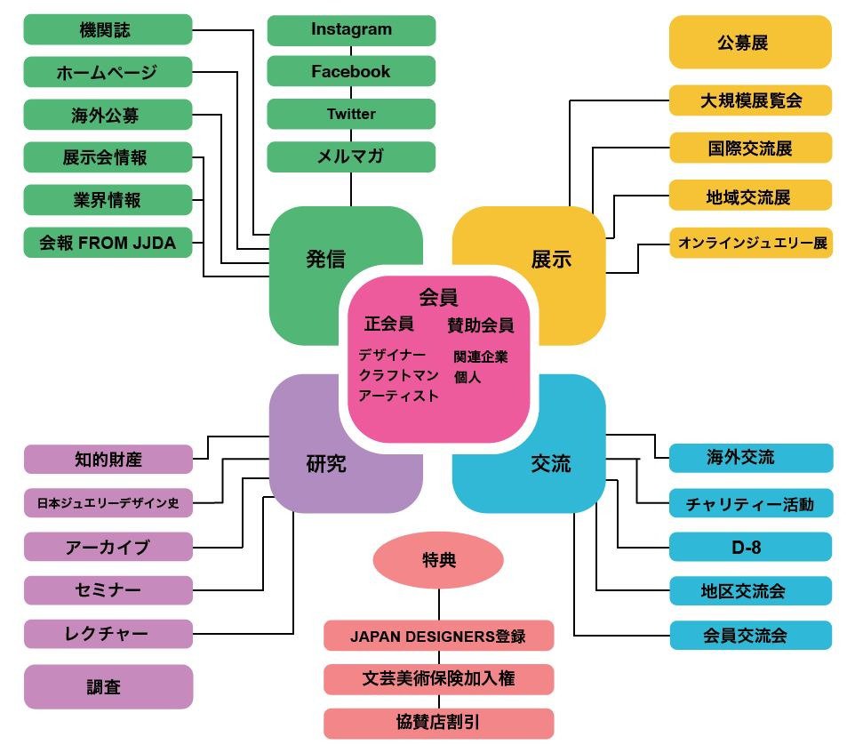 ジャパン ジュエリー フェア 安い 会場 図